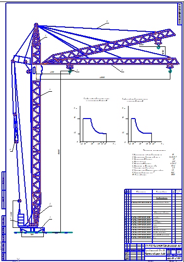 Чертеж Кран башенный КБ-408