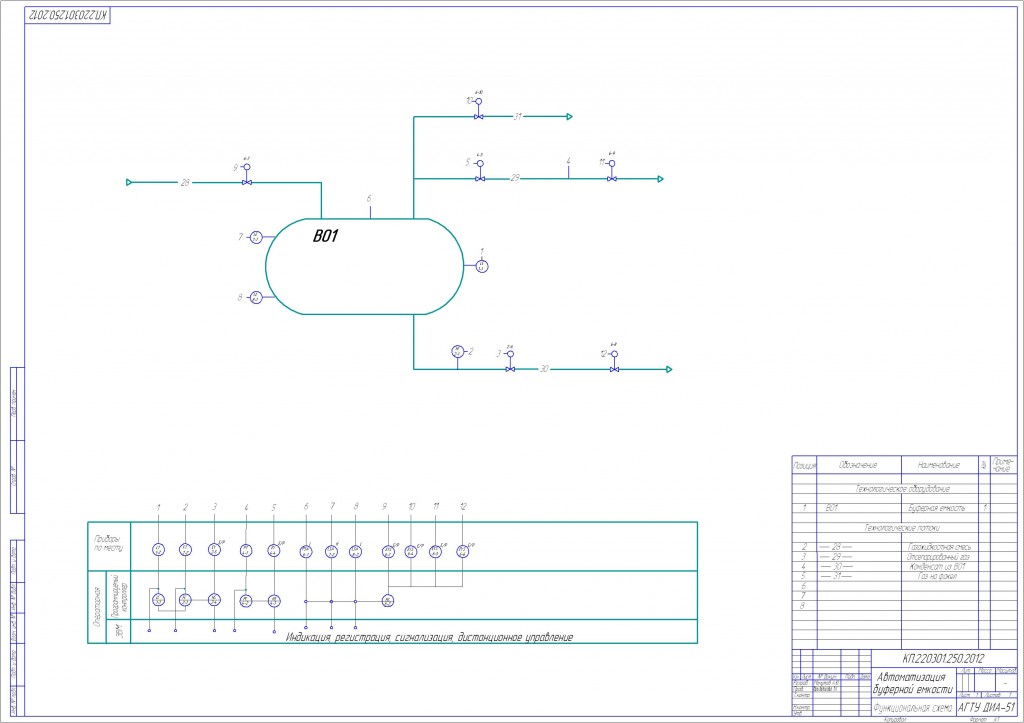Чертеж Автоматизация  буферной емкости
