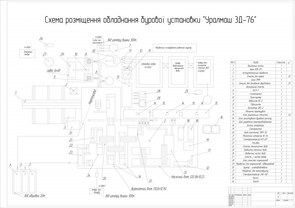 Чертеж Схема размещения оборудования буровой установки