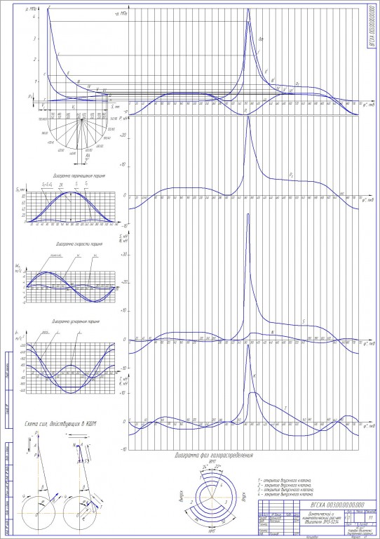Чертеж Динамический и кинематический расчет двигателя ЗМЗ 5234