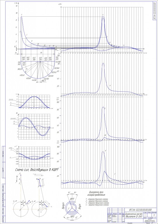 Чертеж Динамический и кинематический расчет дизеля Д-260