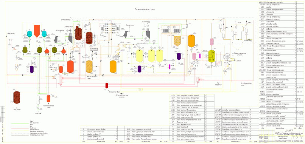 Чертеж Технологическая схема цеха рафинации и дезодорации растительного масла
