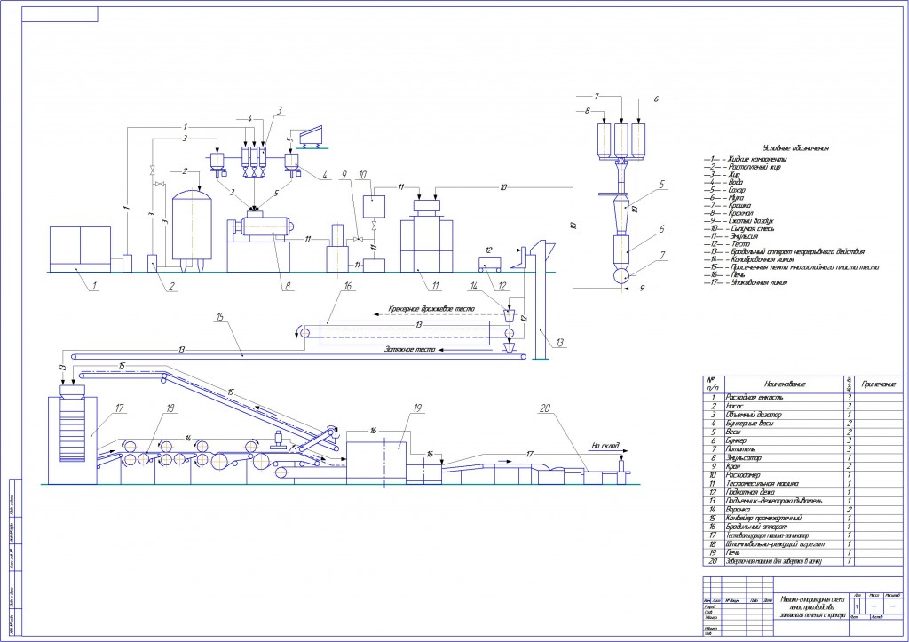 Чертеж Машинно-аппаратурная схема линии производства затяжного печенья и крекера