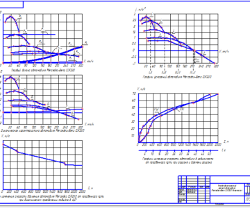 Чертеж Курсовая "Тягово-динамический расчет Mercedes CLK230"
