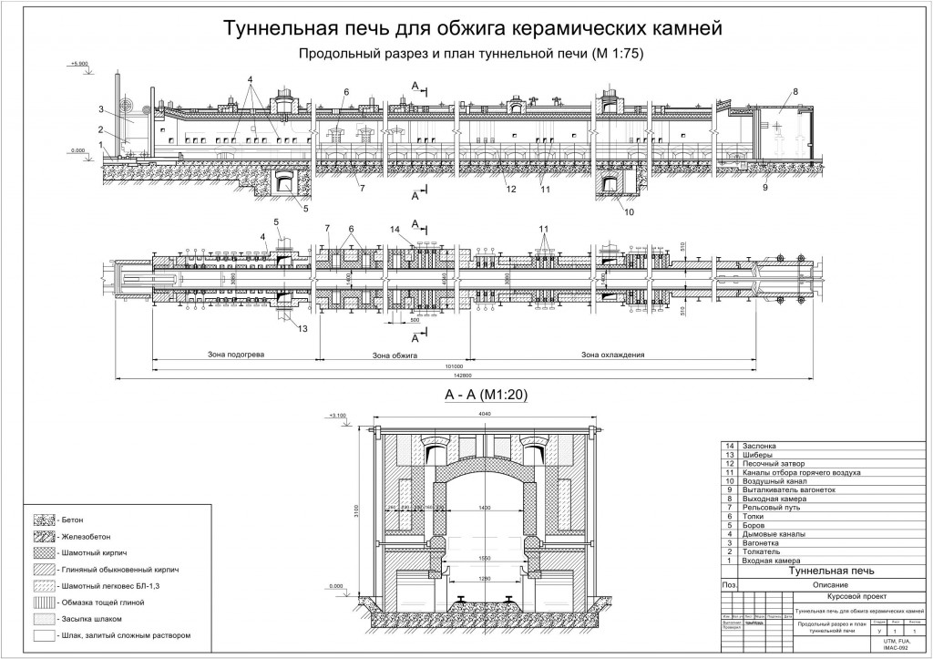 Чертеж Туннельная печь для обжига керамических камней