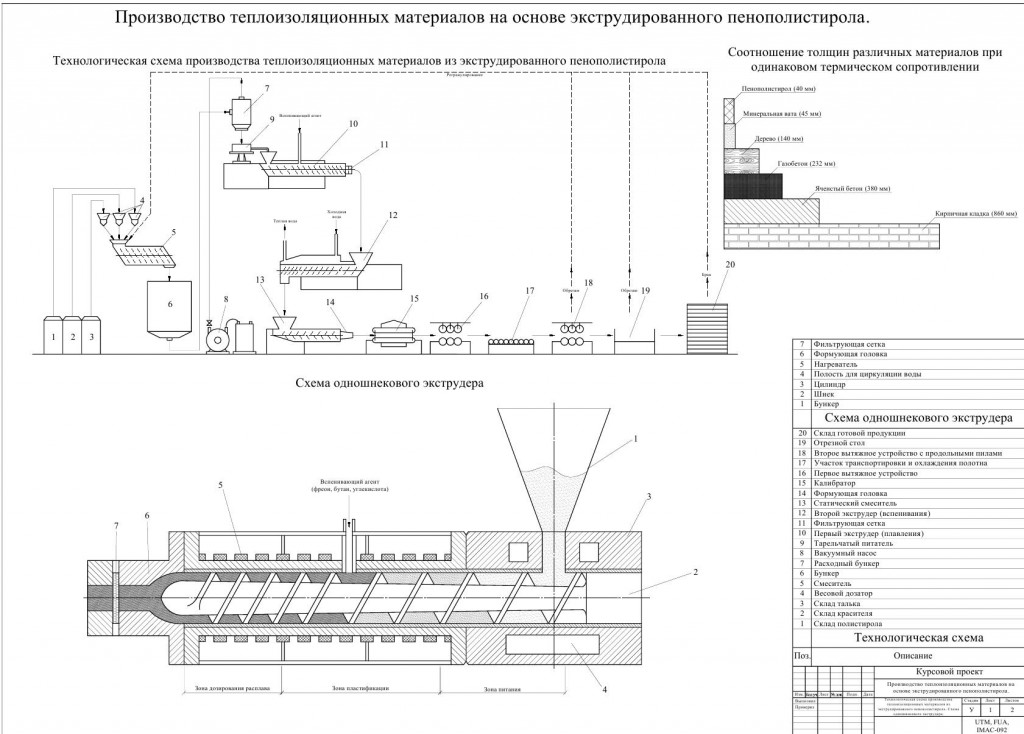 Чертеж Производство теплоизоляционных материалов на основе экструдированного пенополистирола.