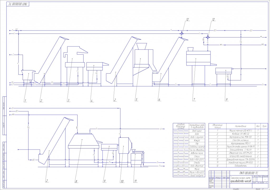 Чертеж технологическая схема производства чипсов