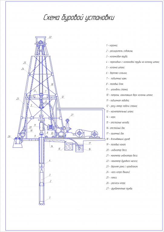 Буровая установка (чертежи и фотографии) Часть 2. - Бурим УКБ