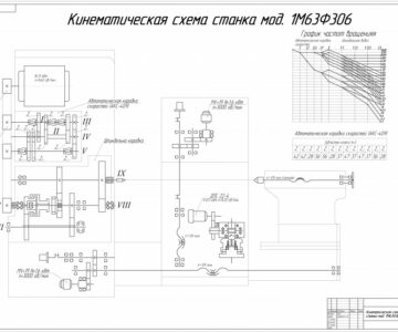 Чертеж Кинематическая схема станка 1М63Ф306