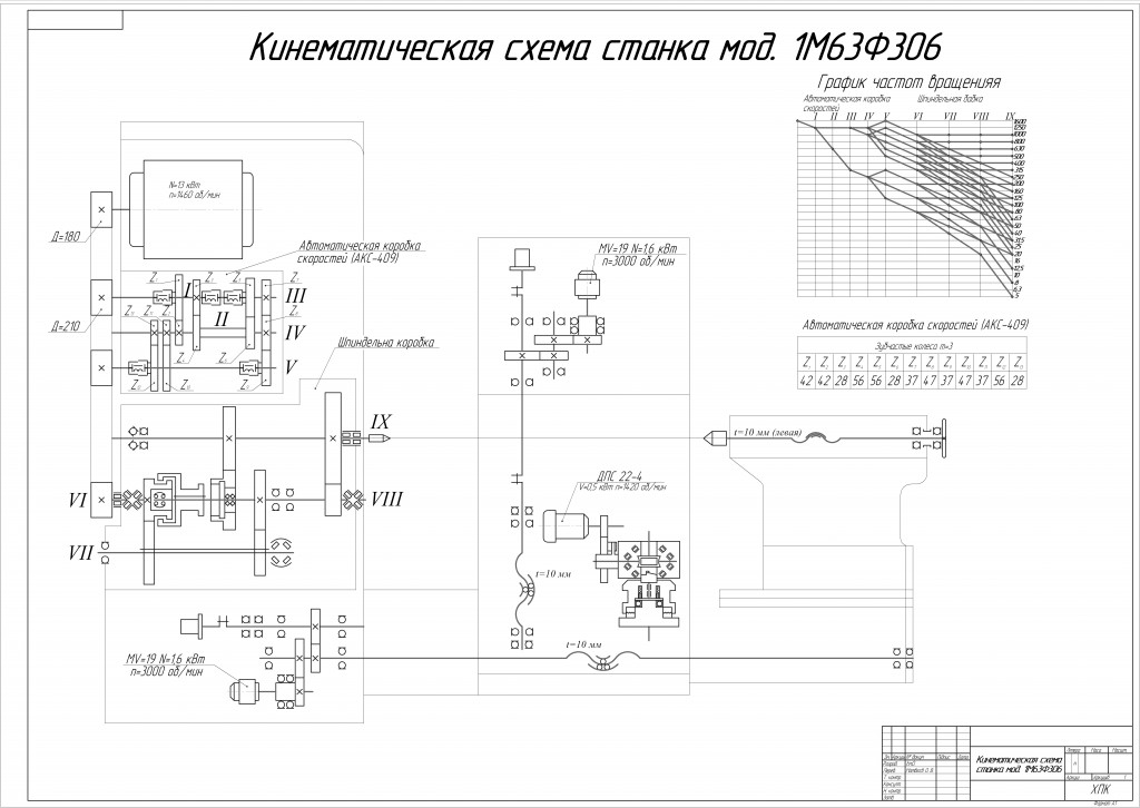 Чертеж Кинематическая схема станка 1М63Ф306