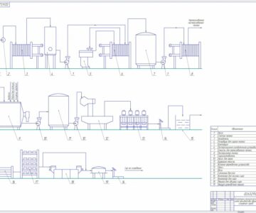 Чертеж Аппаратурная схема производства сычужных сыров