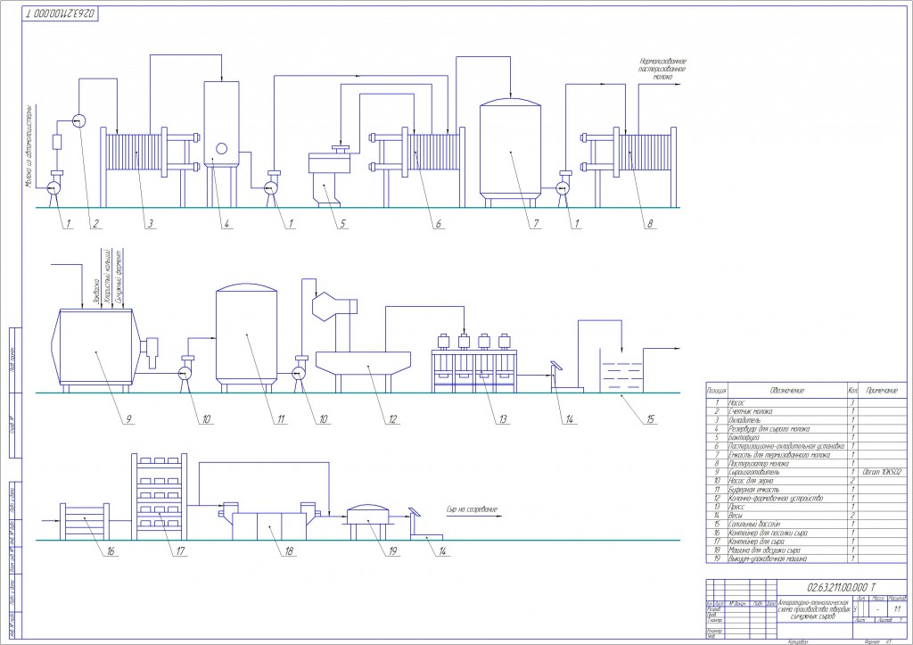 Чертеж Аппаратурная схема производства сычужных сыров