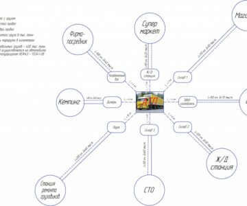 Чертеж Эксплуатационный расчет автотранспортного предприятия