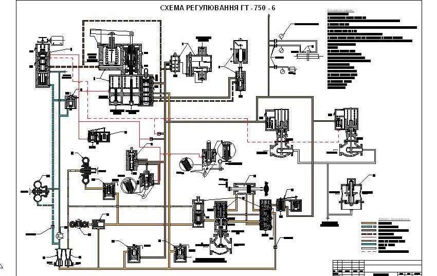 Чертеж Система регулирования ГТ 750-6