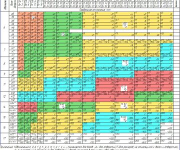 Чертеж Таблица допусков и шероховатостей