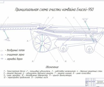 Чертеж Принципиальная схема очистки комбайна Енисей-950