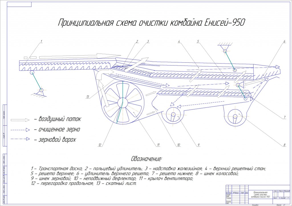 Чертеж Принципиальная схема очистки комбайна Енисей-950