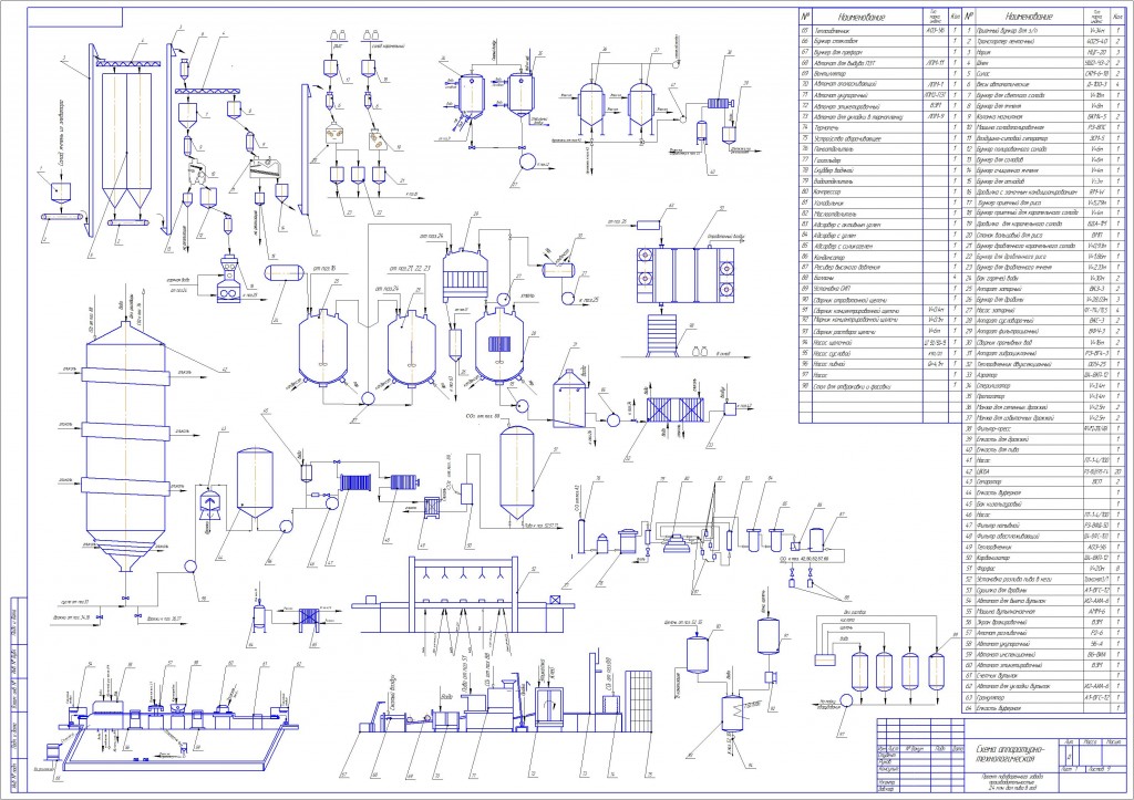 Чертеж Аппаратурно - технологическая схема пивоваренного завода
