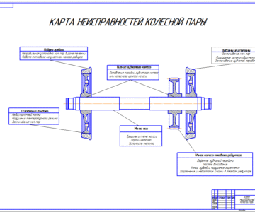 Чертеж Карта неисправностей колесной пары