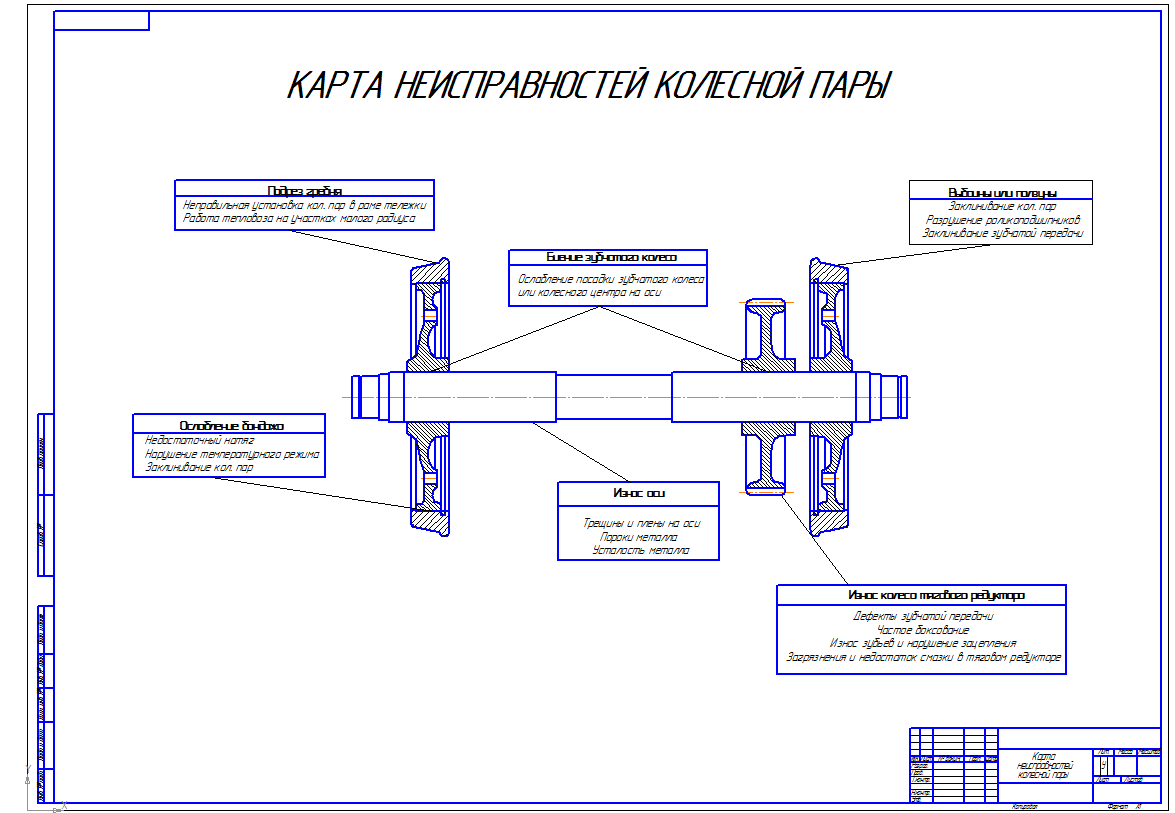 Чертеж Карта неисправностей колесной пары