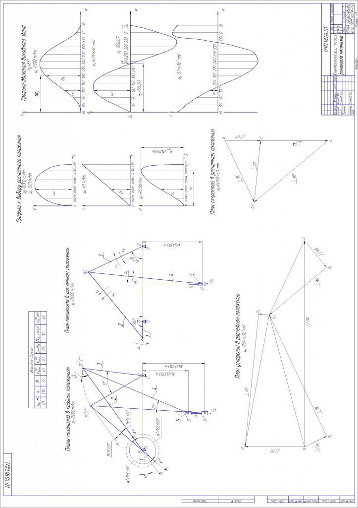 Чертеж Курсовой проект  по дисциплине теория машин и механизмов