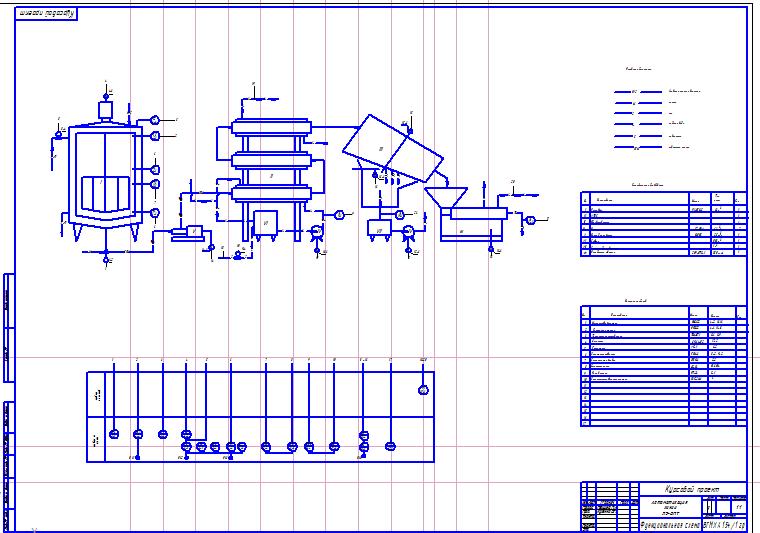 Чертеж Автоматизация линии производства творога Я9- ОПТ