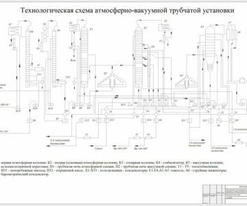 Чертеж Технологическая схема  атмосферно-вакуумной трубчатой  установки