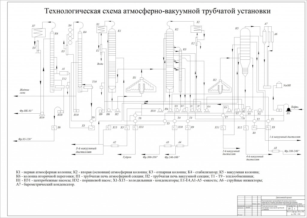 Чертеж Технологическая схема  атмосферно-вакуумной трубчатой  установки