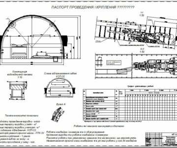 Чертеж Проведение уклона проходческим комбайном КСП-32