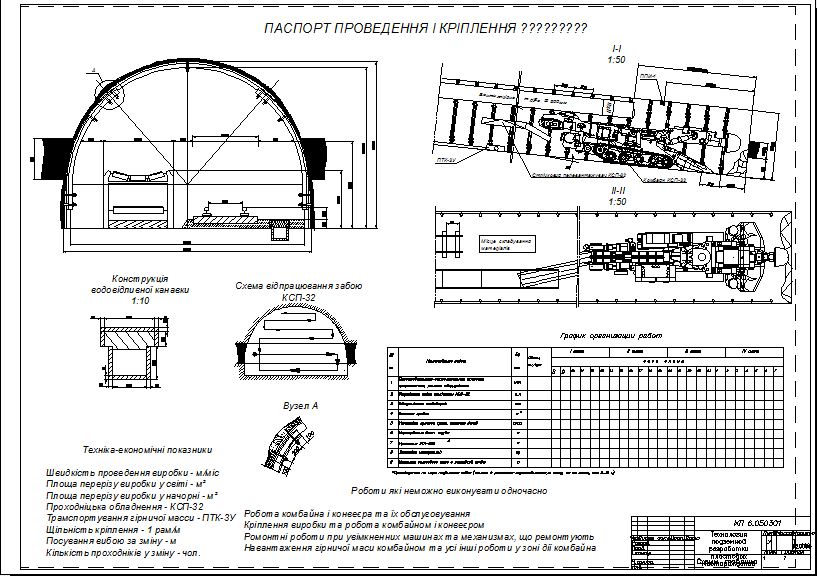 Чертеж Проведение уклона проходческим комбайном КСП-32