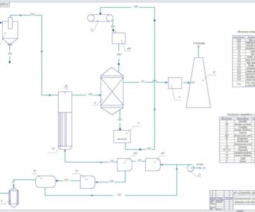 Чертеж Технологическая схема обезвреживания газовых выбросов