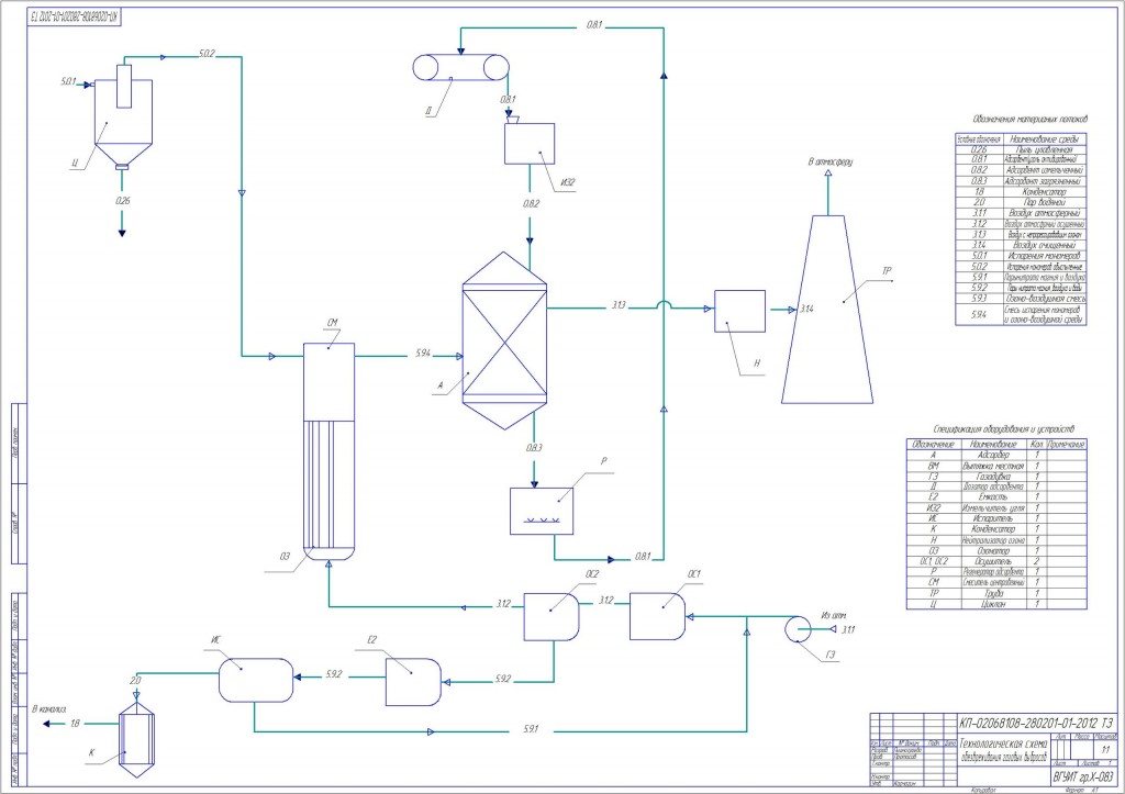 Чертеж Технологическая схема обезвреживания газовых выбросов