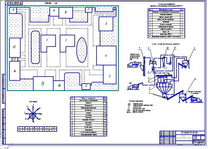 Чертеж Проектирование комбикормового цеха мощностью 3-5 тонн в час