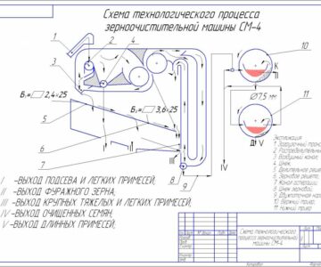 Чертеж Технологическая схема СМ-4