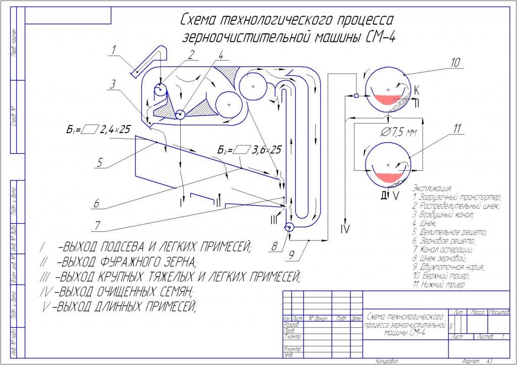 Чертеж Технологическая схема СМ-4