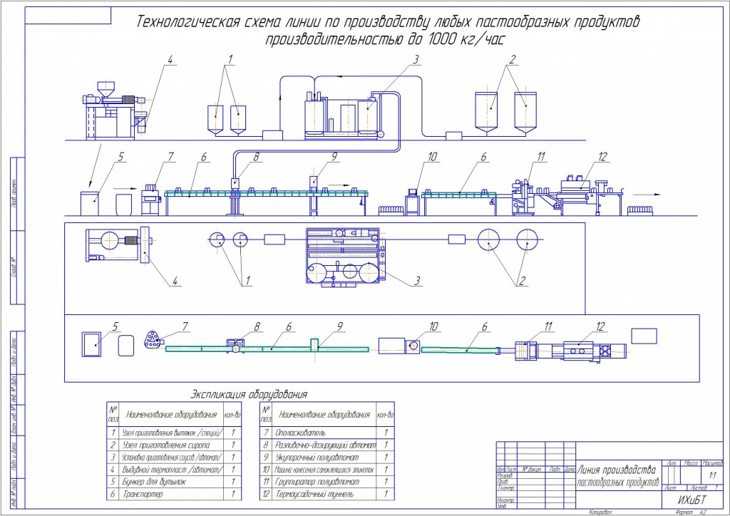 Чертеж Линии по производству любых пастообразных продуктов  производительностью до 1000 кг/час