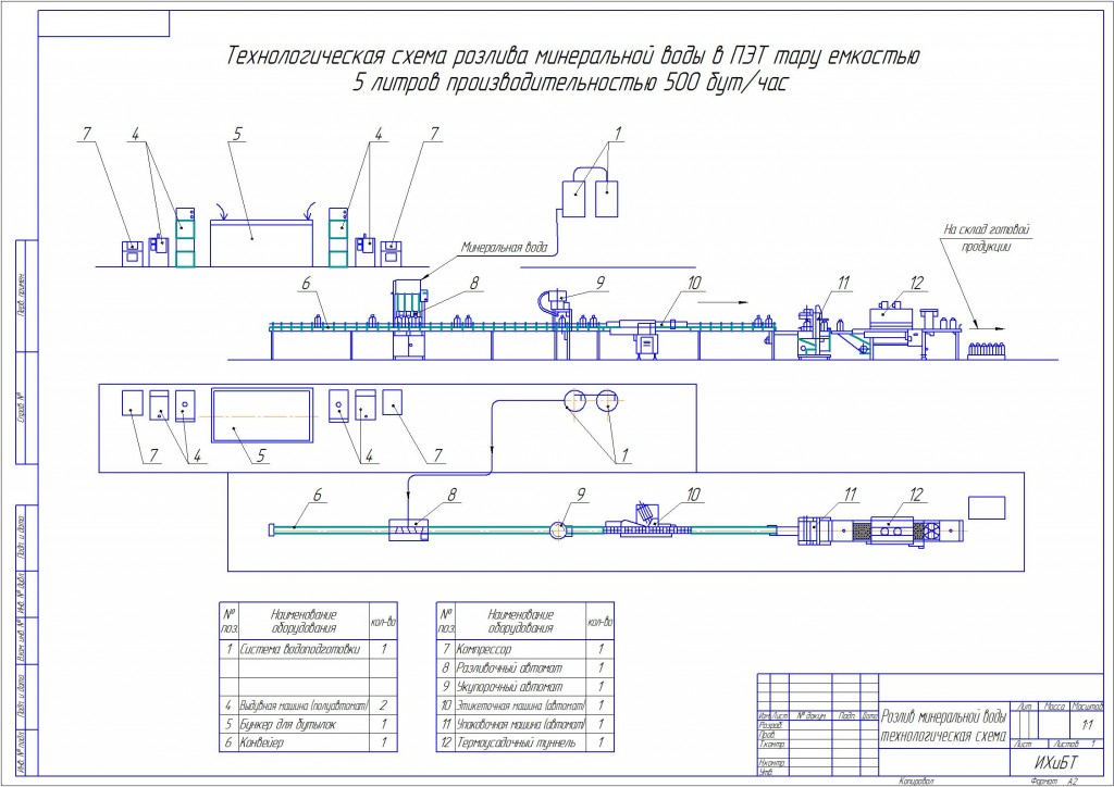 Чертеж Розлив минеральной воды в ПЭТ тару