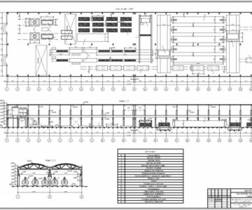 Газоблок Пермь