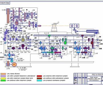 Чертеж Кинематическая схема станка токарно-револьверного 1П365