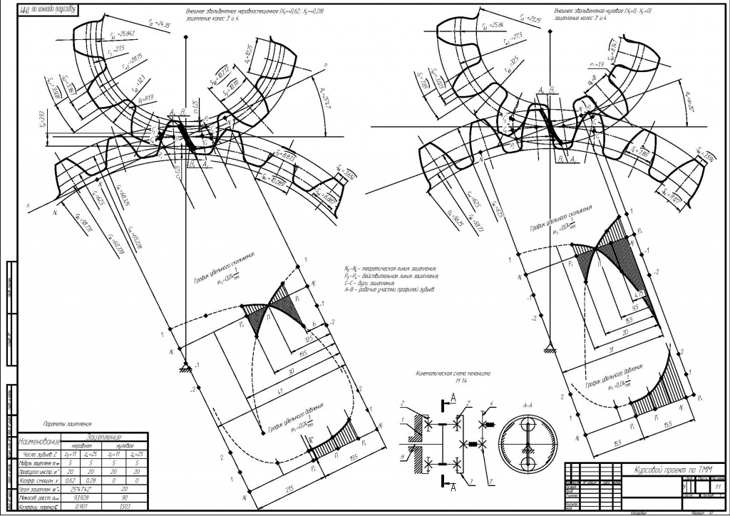 Чертеж Синтез зубчатого механизма