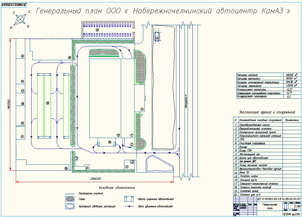 Чертеж Генеральный план автоцентр КамАЗ