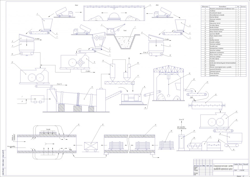 Чертеж Технологическая схема  производства керамического кирпича