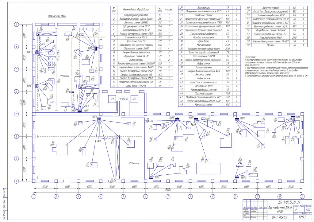 Чертеж План силовых сетей 0,38 кв РМЦ