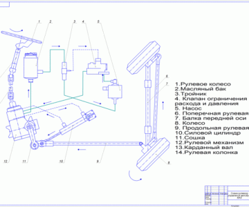 Чертеж Схема рулевого управления МАЗ
