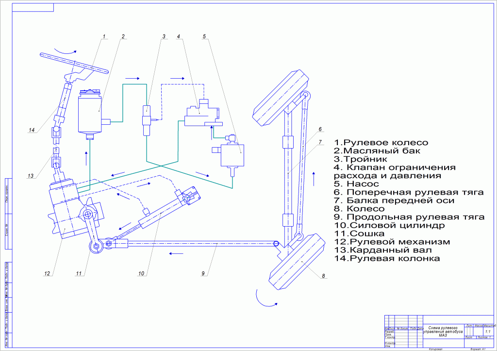 Чертеж Схема рулевого управления МАЗ