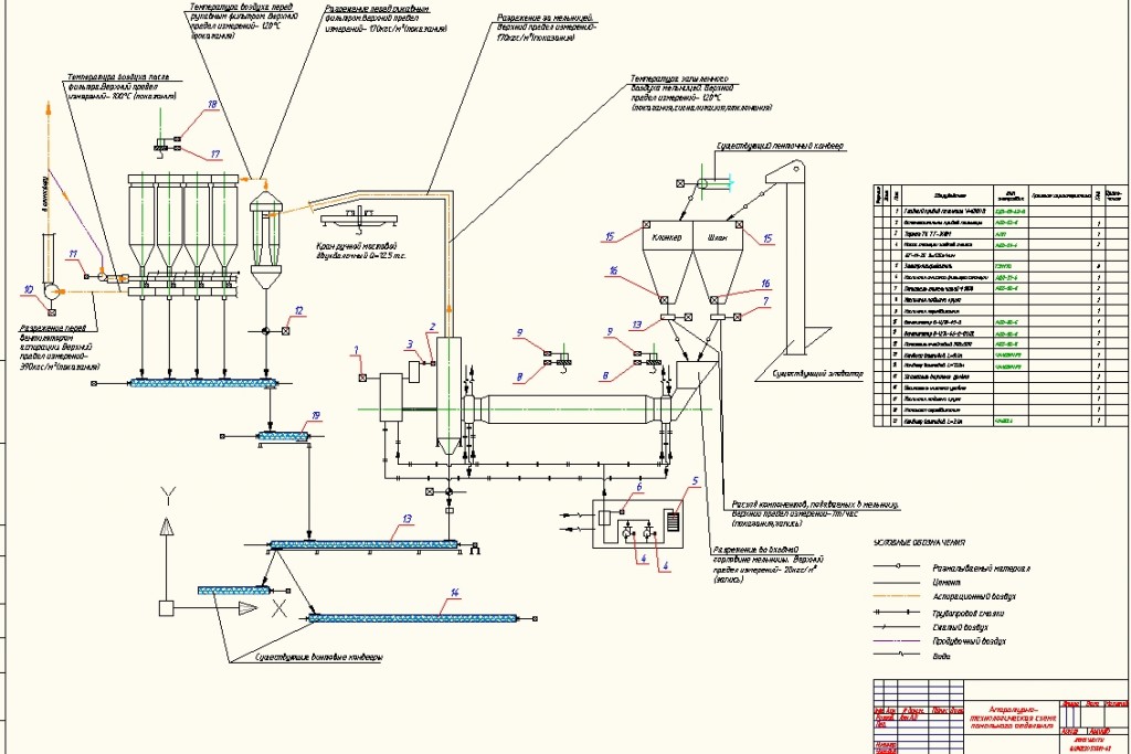 Чертеж Технологическая схема помольного отделения цемента