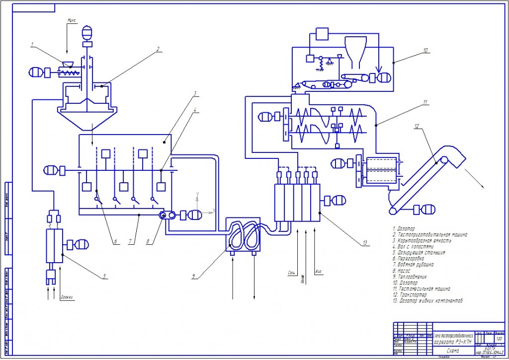 Чертеж Схема тестоприготовительного агрегат Р-3-ХТН