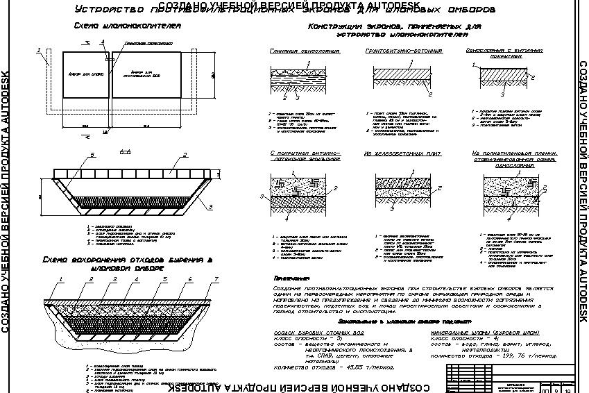 Чертеж Устройство противофильтрационных экранов (ПФУ) для шламовых амбаров