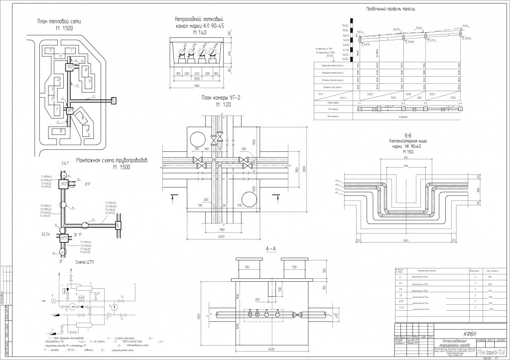 Чертеж Теплоснабжение микрорайона города. План тепловой сети