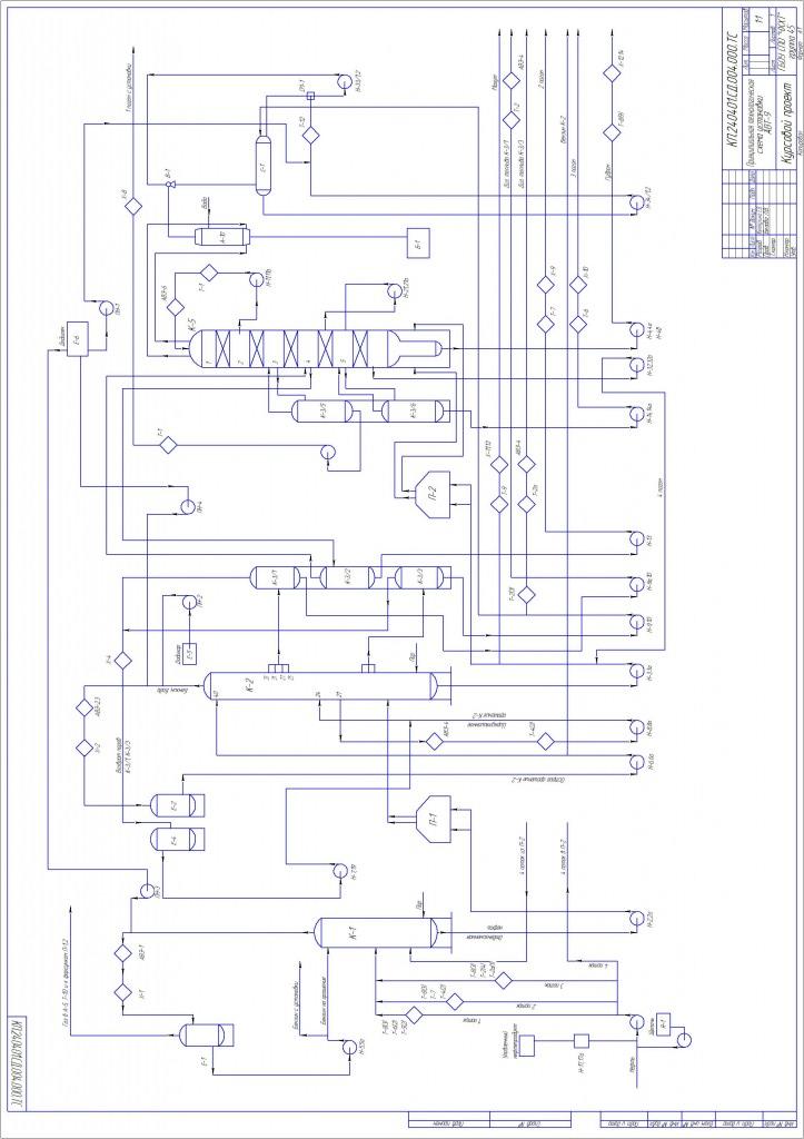 Чертеж Принципиальная технологическая схема установки АВТ-9